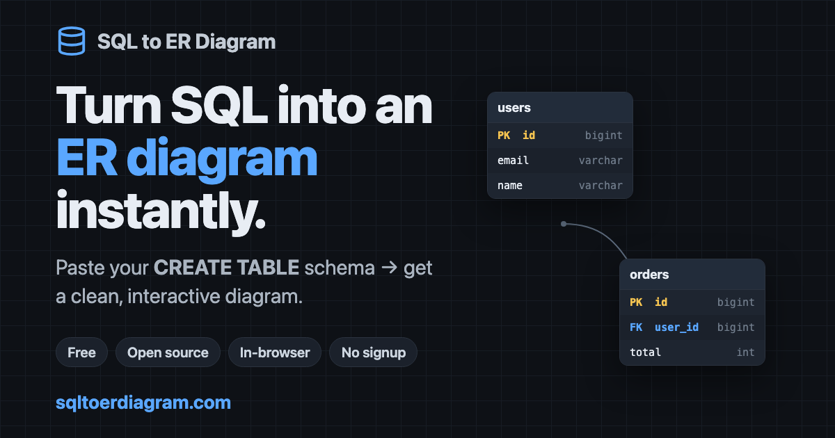 SQL-схема превращается в интерактивную ER-диаграмму прямо в браузере