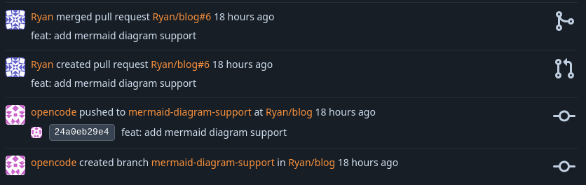 Агент OpenCode сам создаёт ветку и pull request, человек мёржит — лента git-сервера