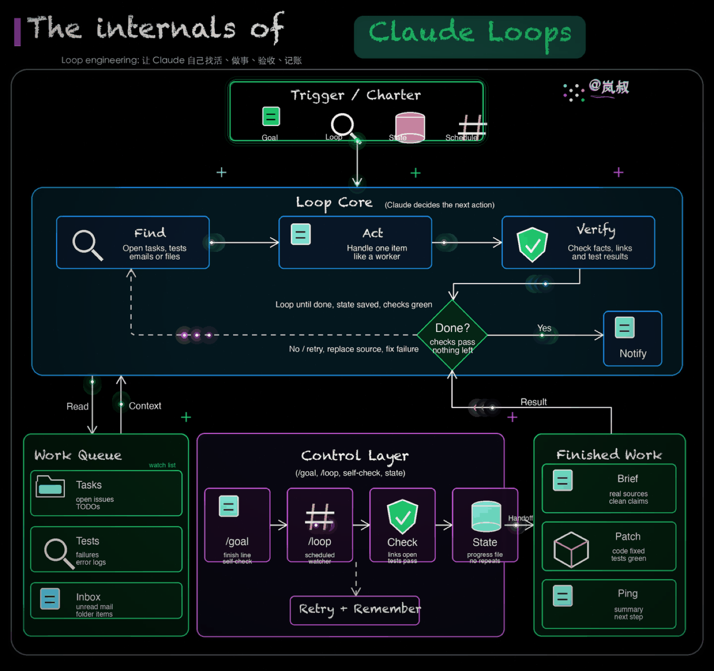 Пример вывода Lanshu: рисованная схема цикла работы Claude Code