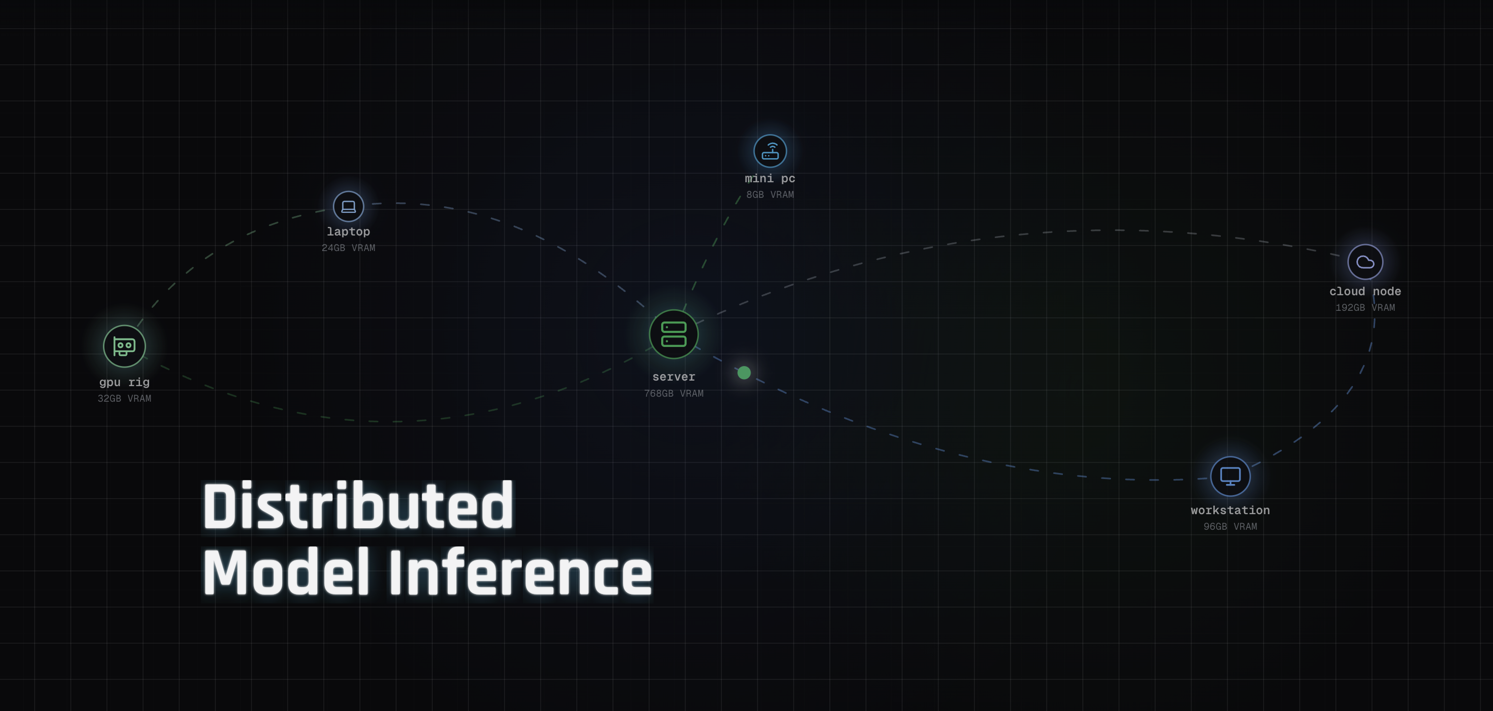 Mesh LLM: распределённая работа моделей — ноутбук, GPU-риг, мини-ПК, сервер, облако и рабочая станция соединяются в одну сеть