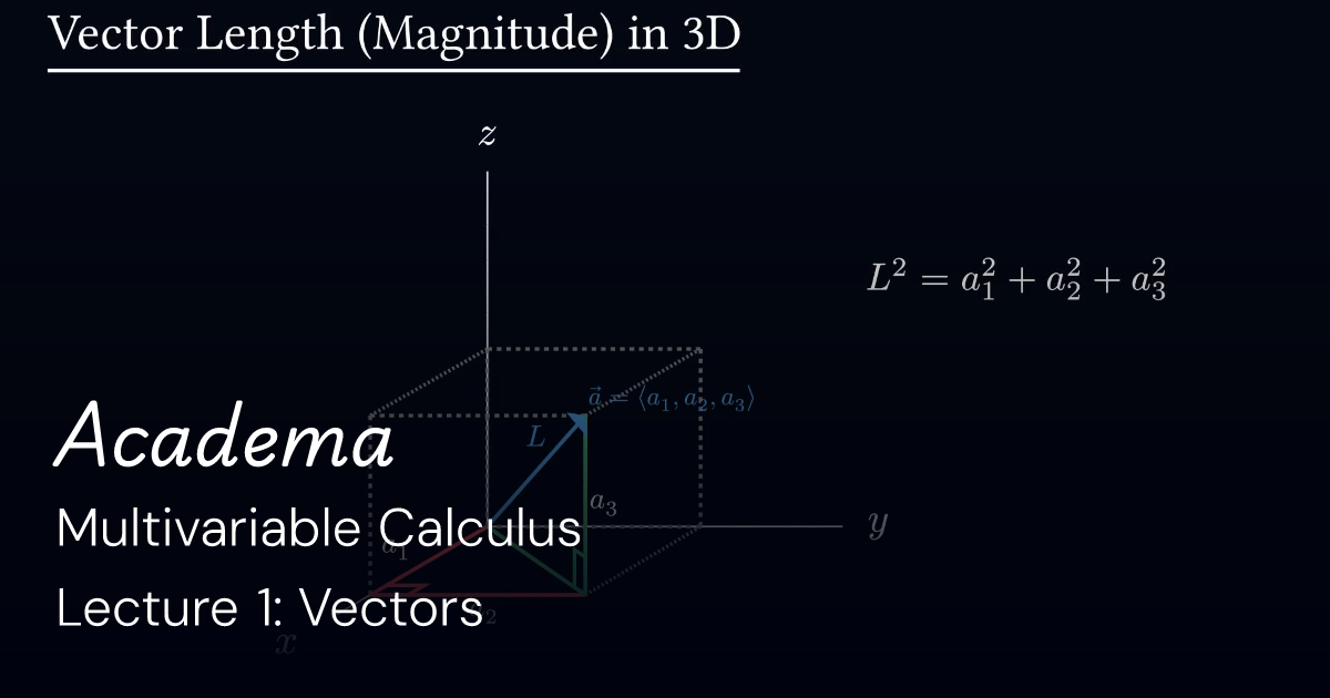 Кадр лекции курса Academa: разбор длины вектора в 3D — calculus.academa.ai