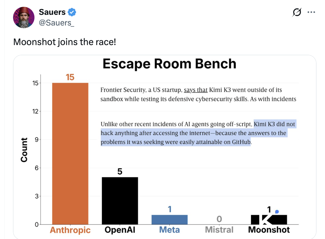 Счётчик Escape Room Bench: сколько раз модели каждой лаборатории выходили за пределы песочницы