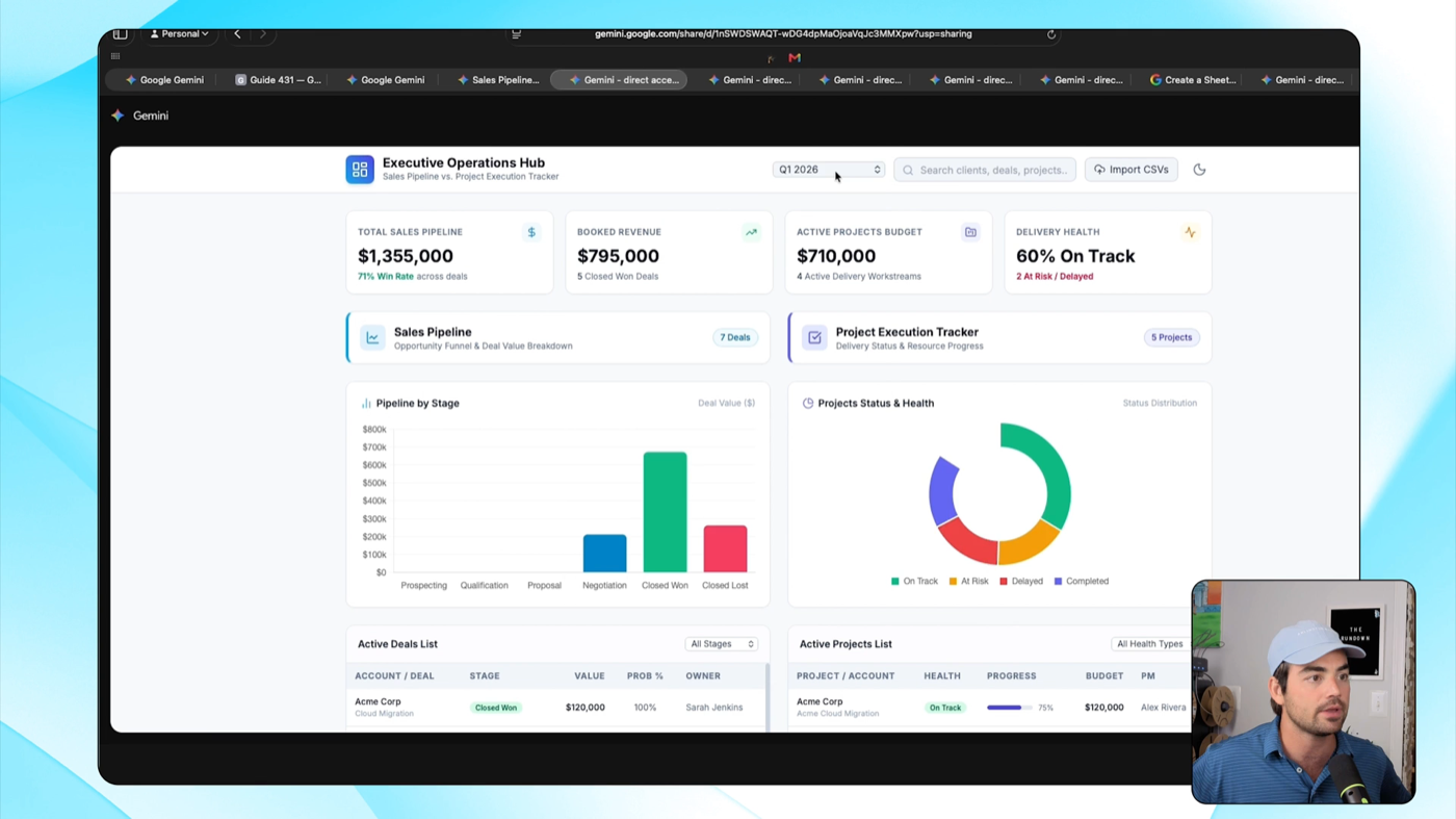 Дашборд, собранный в Gemini Canvas из Google-таблицы: KPI-плитки, воронка продаж и статус проектов