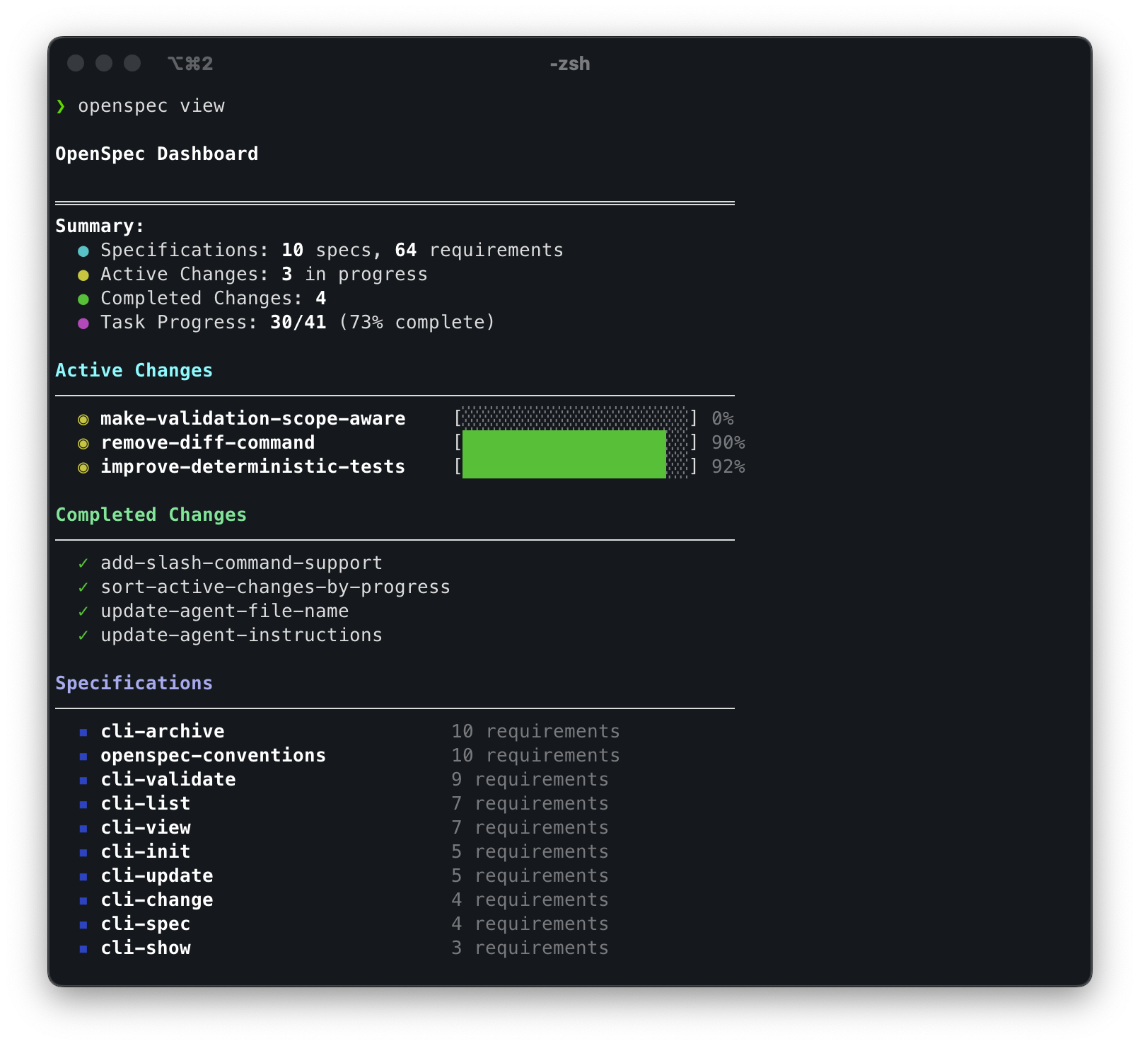 Официальный пример панели OpenSpec: спецификации, активные изменения и прогресс задач