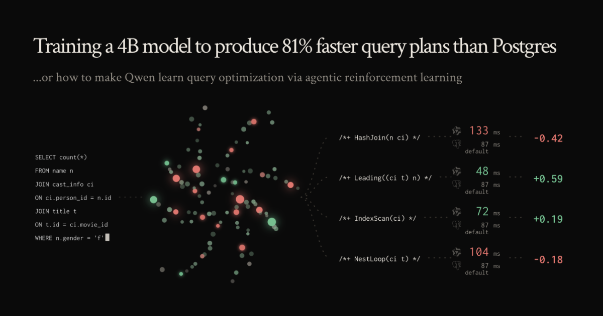 Схема автора QORL: PostgreSQL оценивает планы; 81% faster означает ускорение в 1,81 раза, а не сокращение времени на 81%