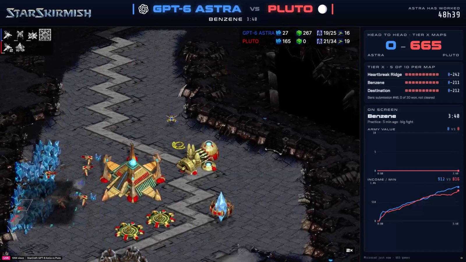 Плашка трансляции StarSkirmish: GPT-6 Astra против бота Pluto, счёт 0–665 по трём картам