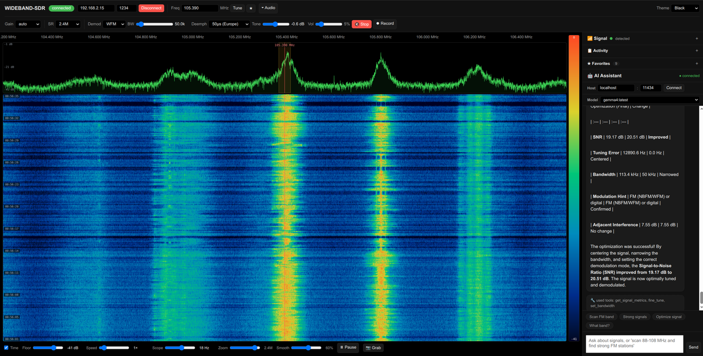 Интерфейс wideband-sdr: спектр и водопад диапазона FM, справа — ассистент, который отчитывается о росте отношения сигнал-шум с 19,17 до 20,51 дБ и перечисляет вызванные инструменты. Скриншот из репозитория