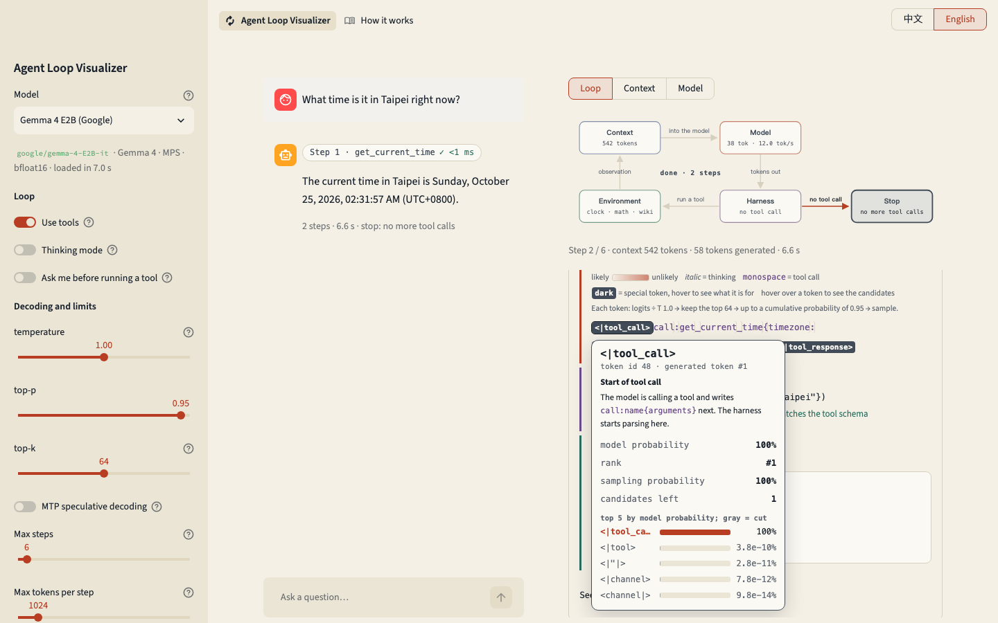 Интерфейс Agent Loop Visualizer: слева настройки цикла, справа схема «контекст → модель → обвязка → инструмент» и разбор вероятностей отдельного токена