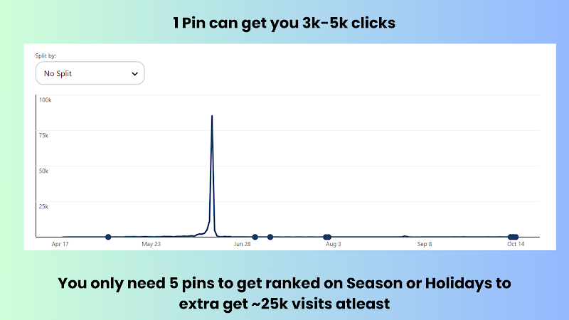 Pinterest Trends