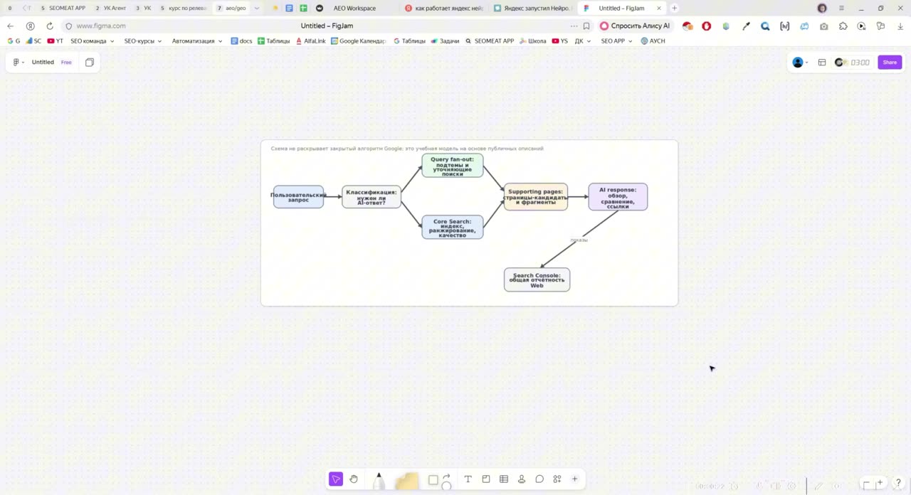 Как работают ИИ-ответы в поиске Яндекса и Google: query fan-out и отбор фрагментов