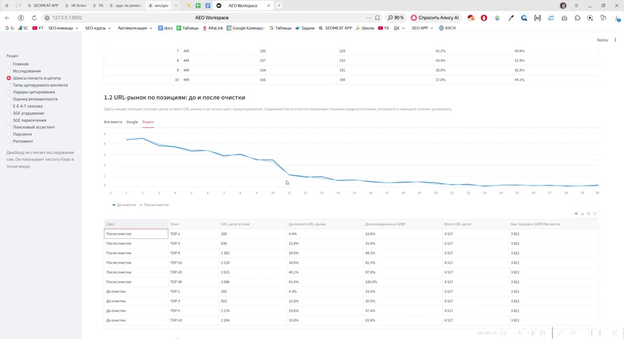 Влияние позиции в SERP на вероятность цитирования: учёт Query Fan-Out в Яндексе