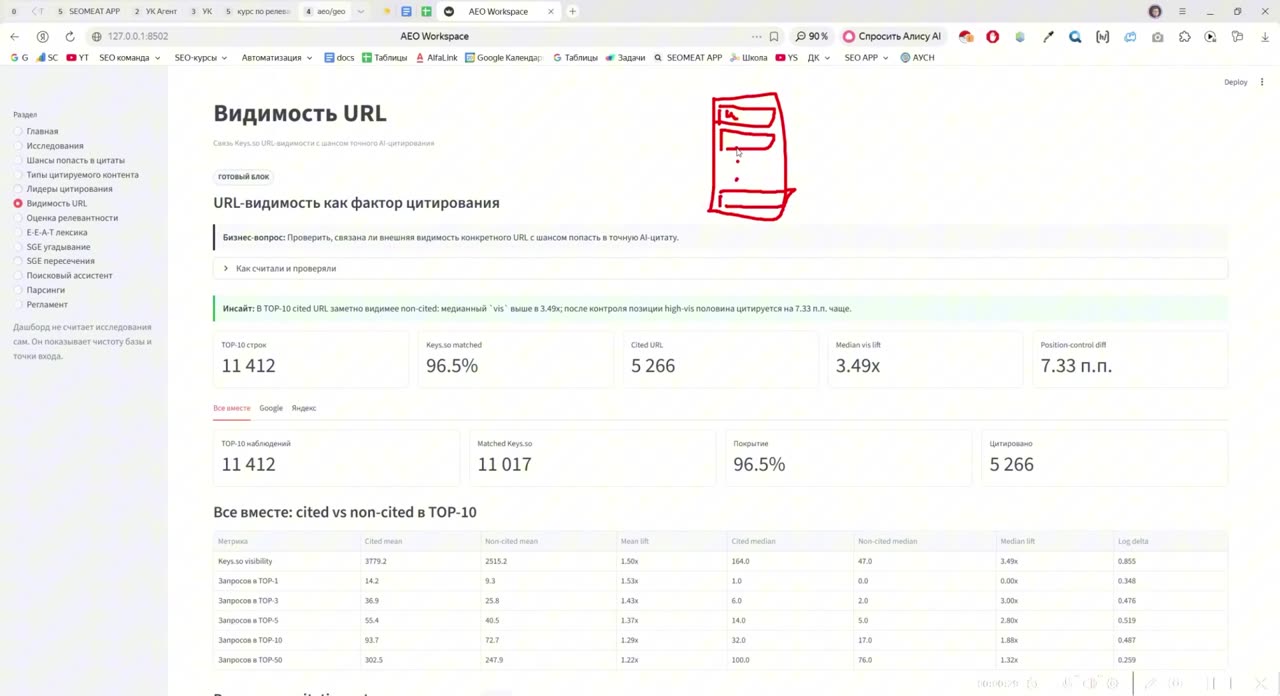 Видимость URL в SERP и вероятность цитирования: выводы по данным