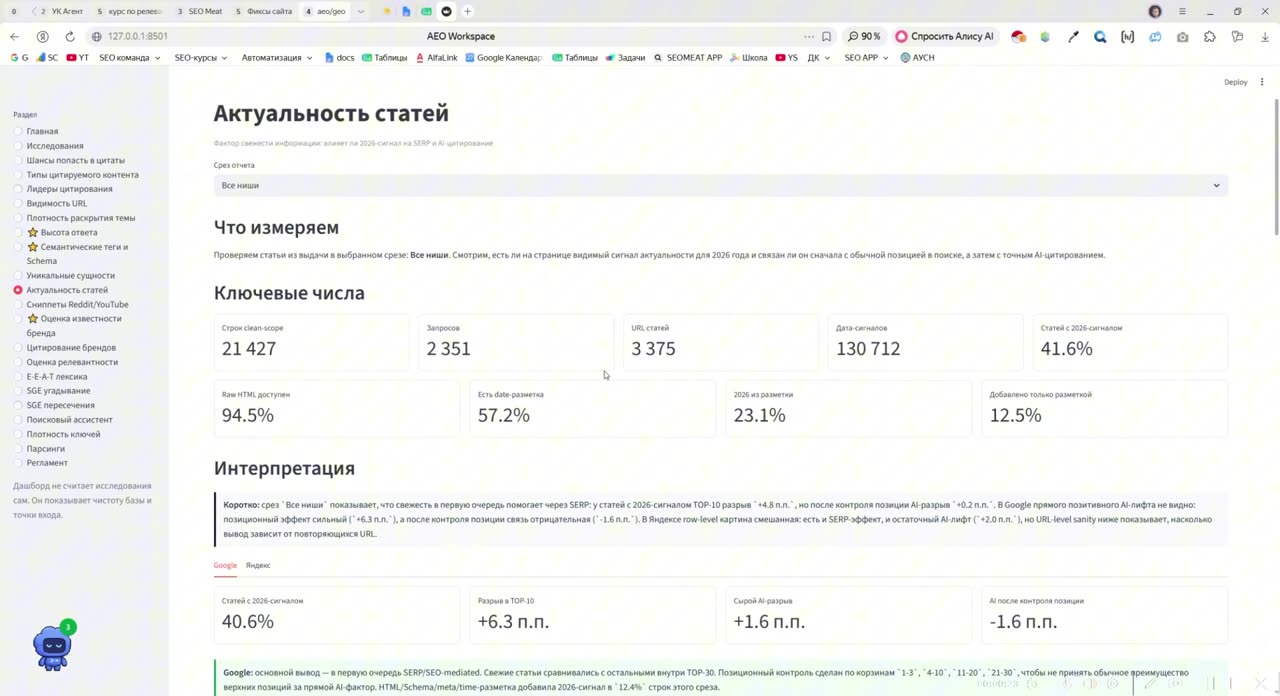 Актуальность и дата обновления материалов: SERP-фактор, а не отдельный фактор AI-цитирования