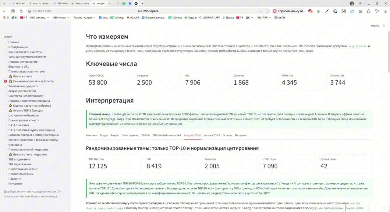 Семантическая разметка и Schema: что показали данные о цитировании