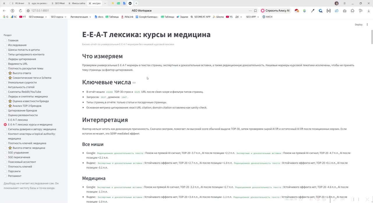 Лексика доверия, экспертизы и авторства в тексте: что показали данные по E-E-A-T