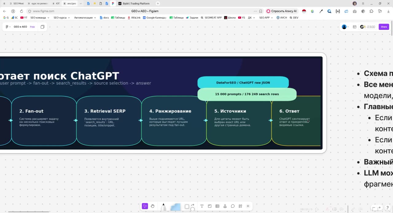 Как работает веб-поиск в ChatGPT: fan-out, фрагменты и управление хаосом