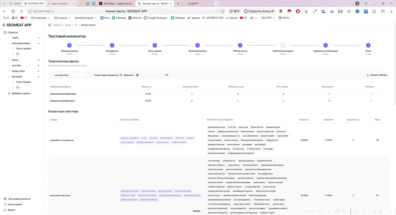 Оптимизация страниц услуг: релевантные блоки под аспекты и тематические фразы