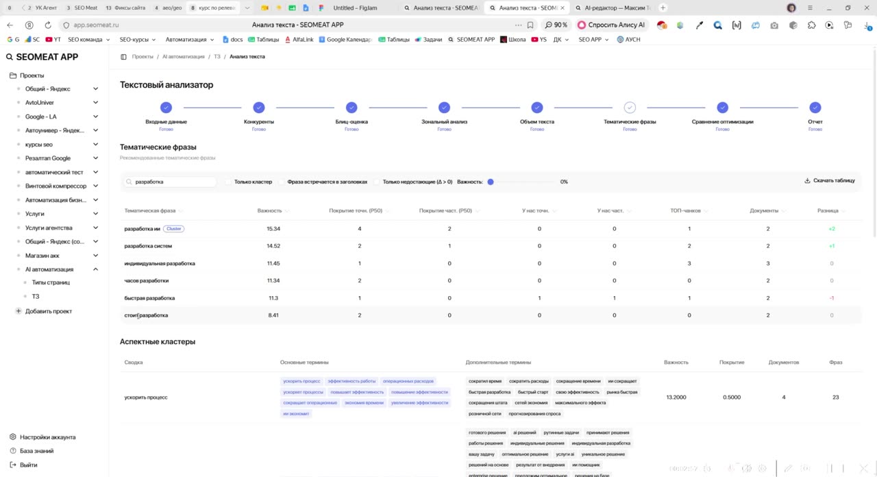 Триплеты в семантическом SEO: где они не нужны и где действительно помогают