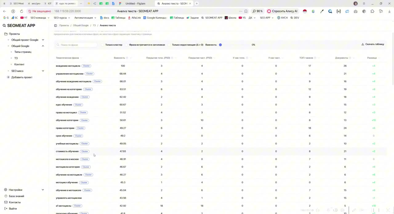 Карта семантического покрытия: проектировщик и оптимизатор страницы в Codex