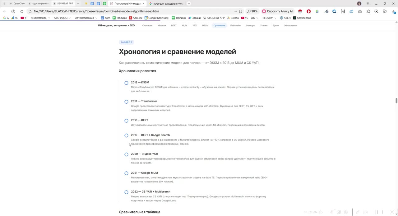 Нейроалгоритмы в поиске: от BERT и Яти до пассажного ранжирования, и как это проверить в выдаче